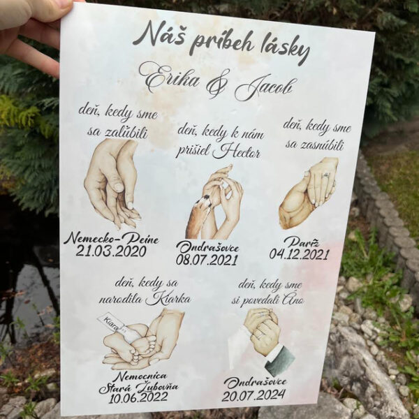 Náš príbeh lásky – Farebná tabuľa míľnikov 1