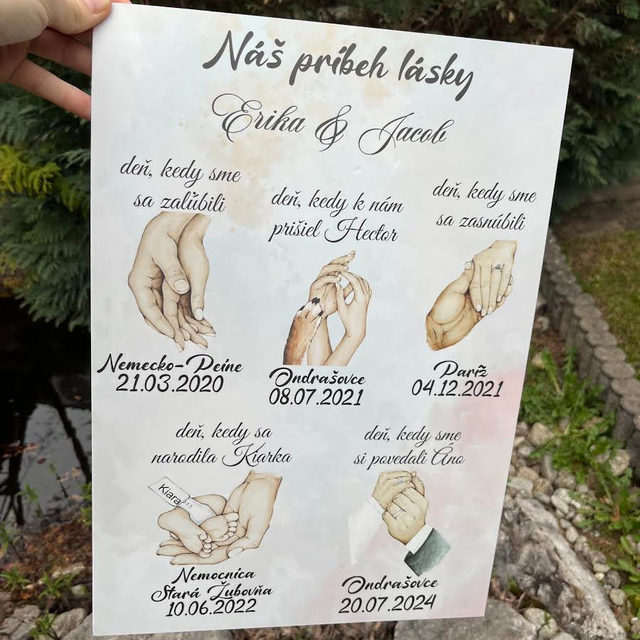 Náš príbeh lásky – Farebná tabuľa míľnikov 1