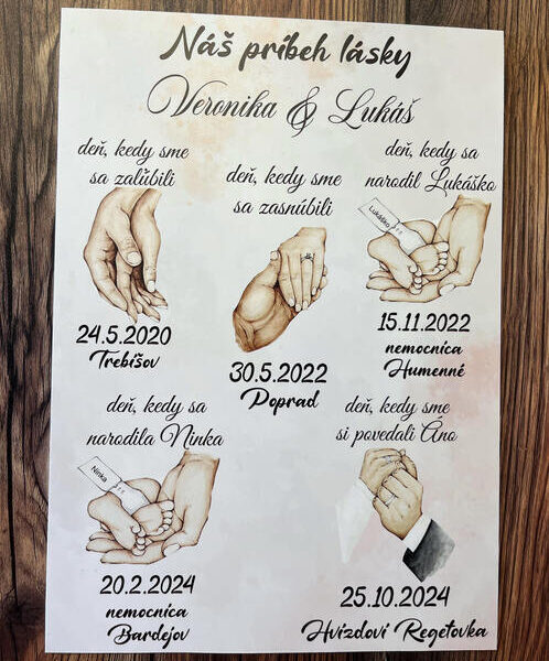 Náš príbeh lásky – Tabuľa spomienok 6